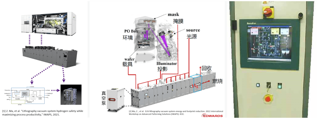 SEMICON China 2023展商特寫：可信賴的半導(dǎo)體真空泵工藝專家Edwards