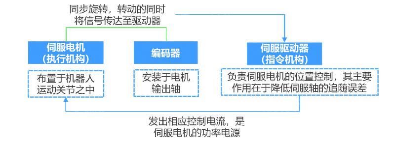 2024 年中國手術(shù)機器人行業(yè)研究報告
