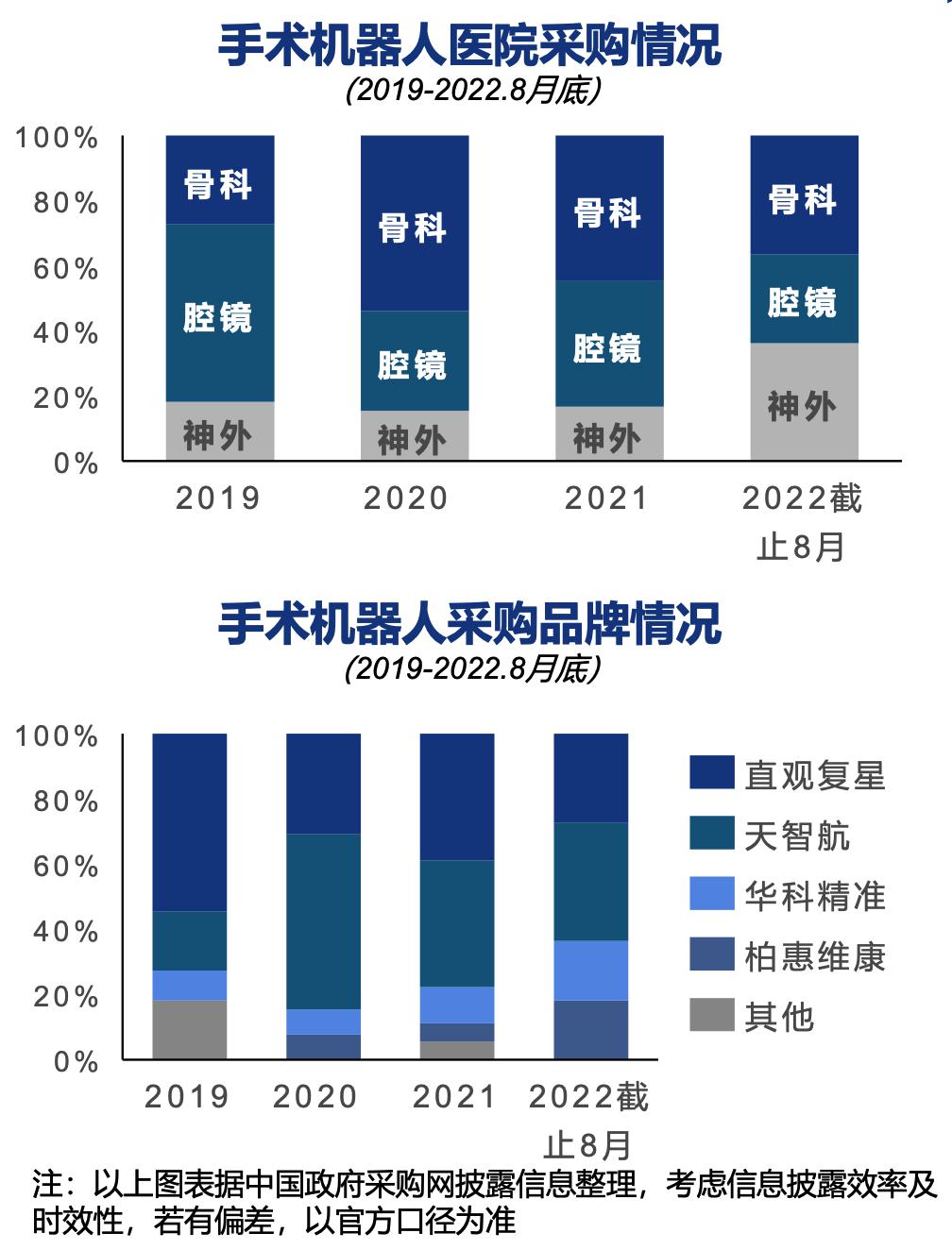 2024 年中國手術(shù)機器人行業(yè)研究報告