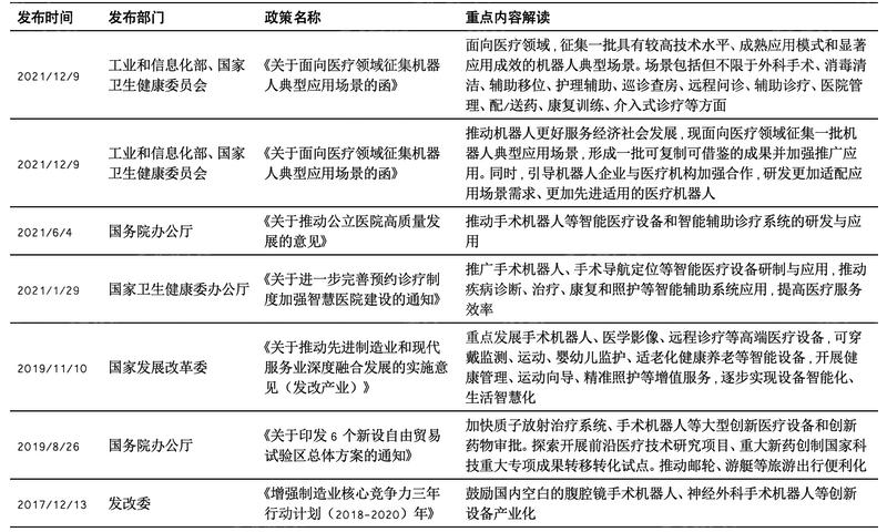 2024 年中國手術(shù)機器人行業(yè)研究報告