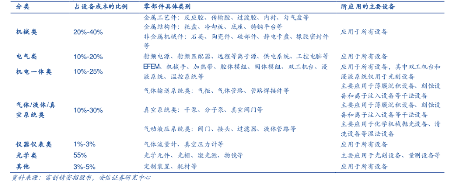 SEMICON China 2023展商特寫：可信賴的半導(dǎo)體真空泵工藝專家Edwards