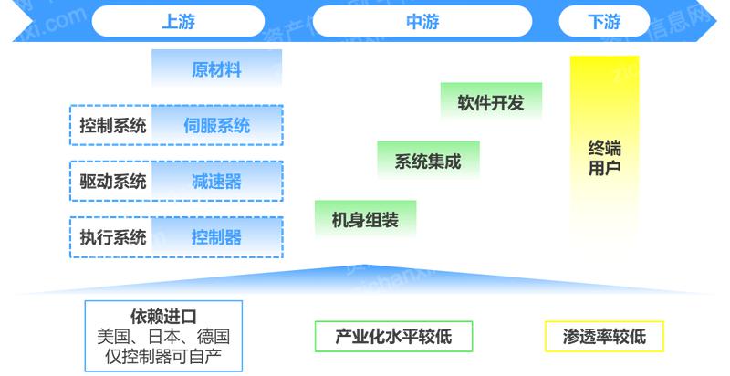 2024 年中國手術(shù)機器人行業(yè)研究報告