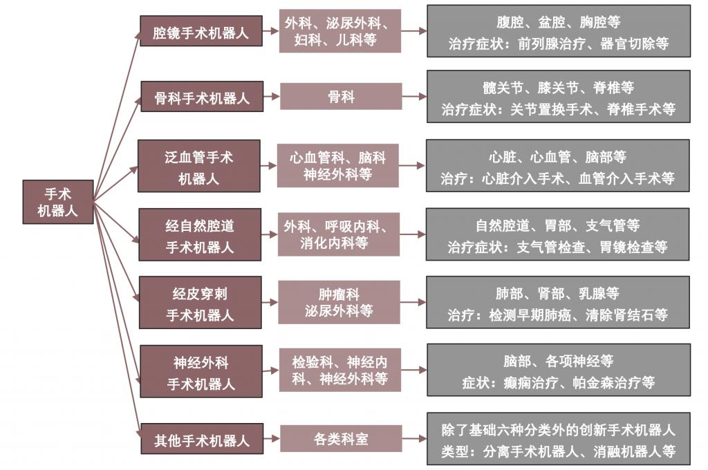 2024 年中國手術(shù)機器人行業(yè)研究報告