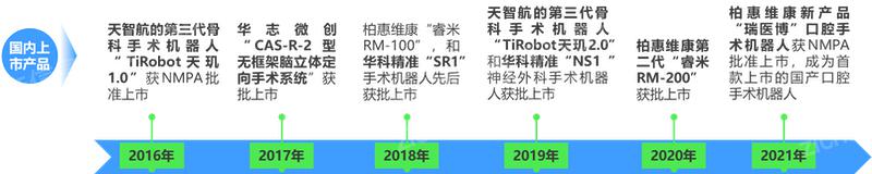 2024 年中國手術(shù)機器人行業(yè)研究報告