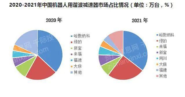 2024 年中國手術(shù)機器人行業(yè)研究報告