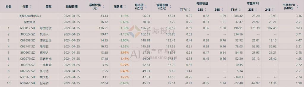 2024 年中國手術(shù)機器人行業(yè)研究報告