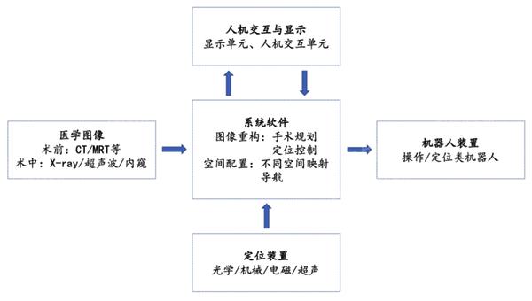 2024 年中國手術(shù)機器人行業(yè)研究報告